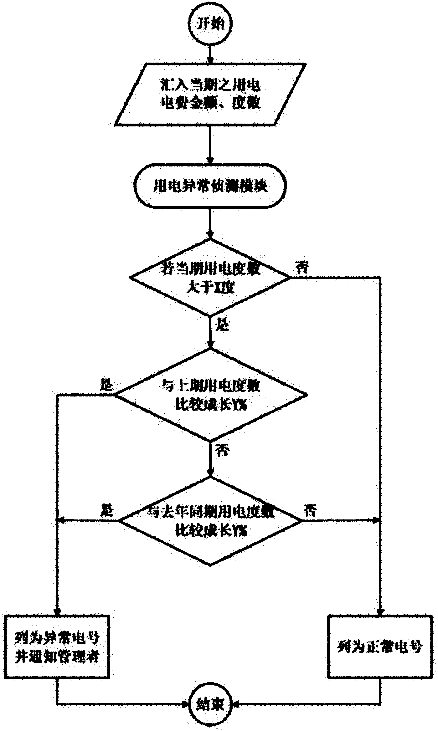 Power utilization management system and method