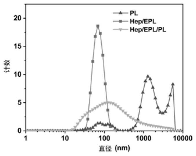 Injection-type platelet lysate-loaded temperature-sensitive hydrogel-high-dispersion nanoparticle system and application thereof