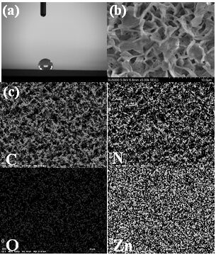 Fluorine-free super-hydrophobic Zn-MOF composite coating on surface of magnesium alloy and preparation method thereof