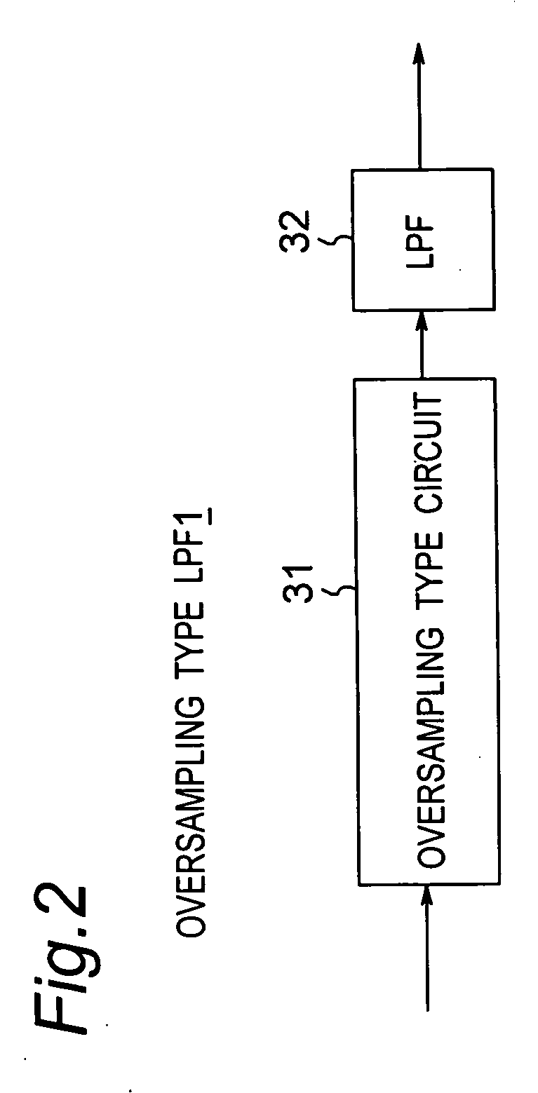 Method and apparatus for extending band of audio signal using higher harmonic wave generator
