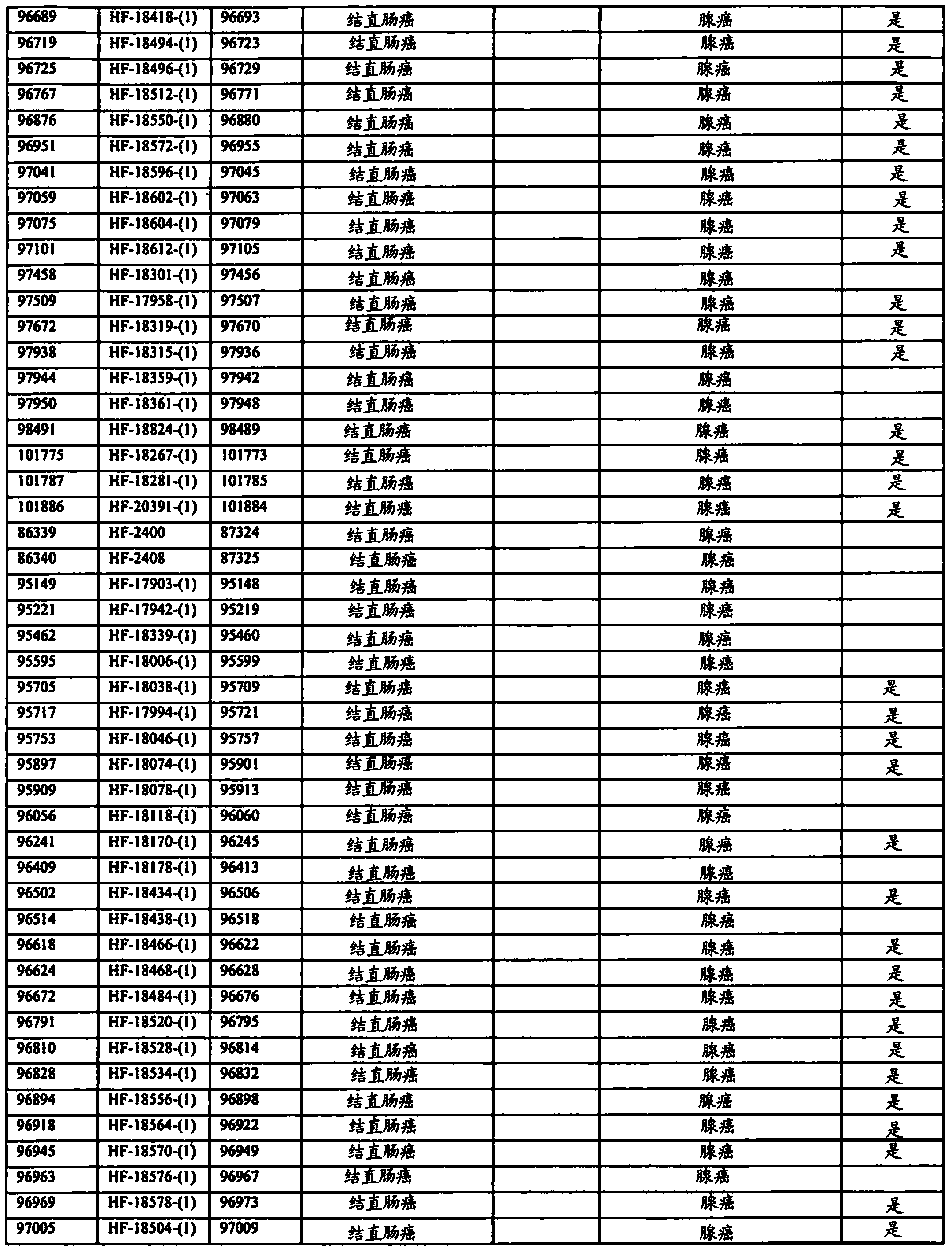 ERBB3 mutations in cancer