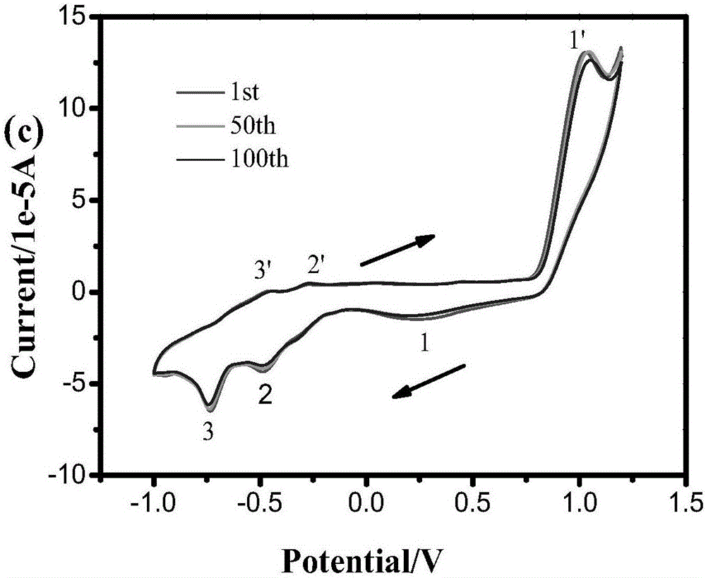 Four-membered ring pyridine multi-color electrochromic material based on different substituent groups