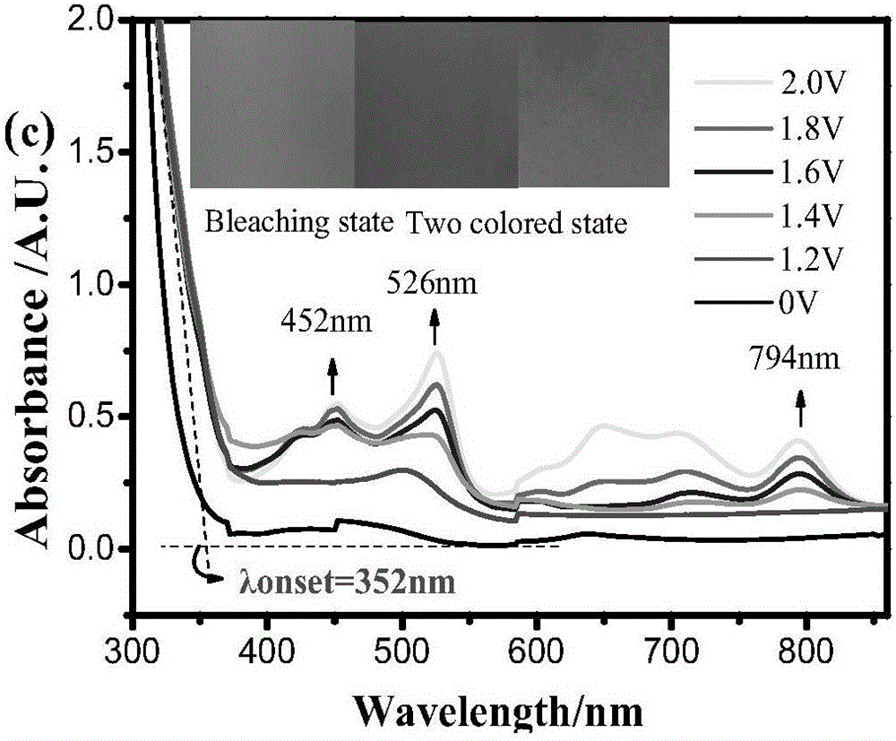 Four-membered ring pyridine multi-color electrochromic material based on different substituent groups