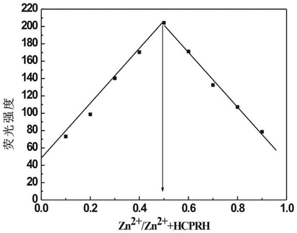 Preparation and application of a kind of n-(2-hydroxyl-5-chlorophenyl)ylrhodamine b hydrazide