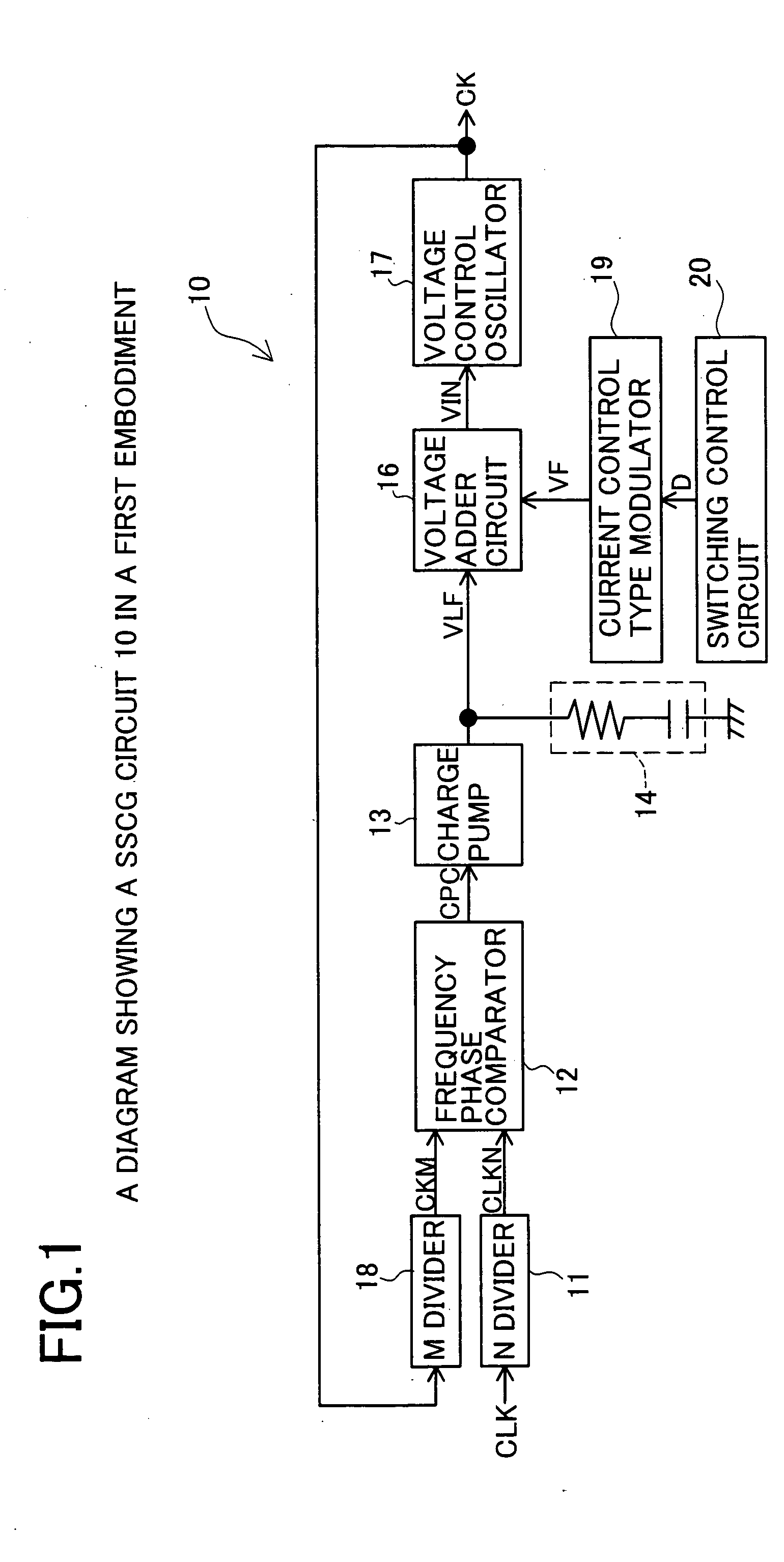 Spread spectrum clock generation circuit and a method of controlling thereof