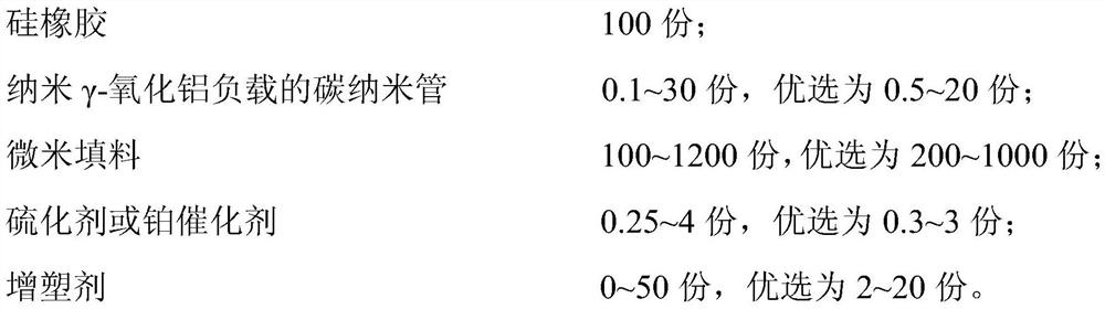 A carbon nanotube supported by nanometer γ-alumina, preparation method and high thermal conductivity electrical insulation elastomer thermal interface material