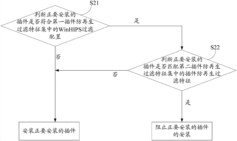 Plug-in anti-regeneration method and corresponding plug-in anti-regeneration system