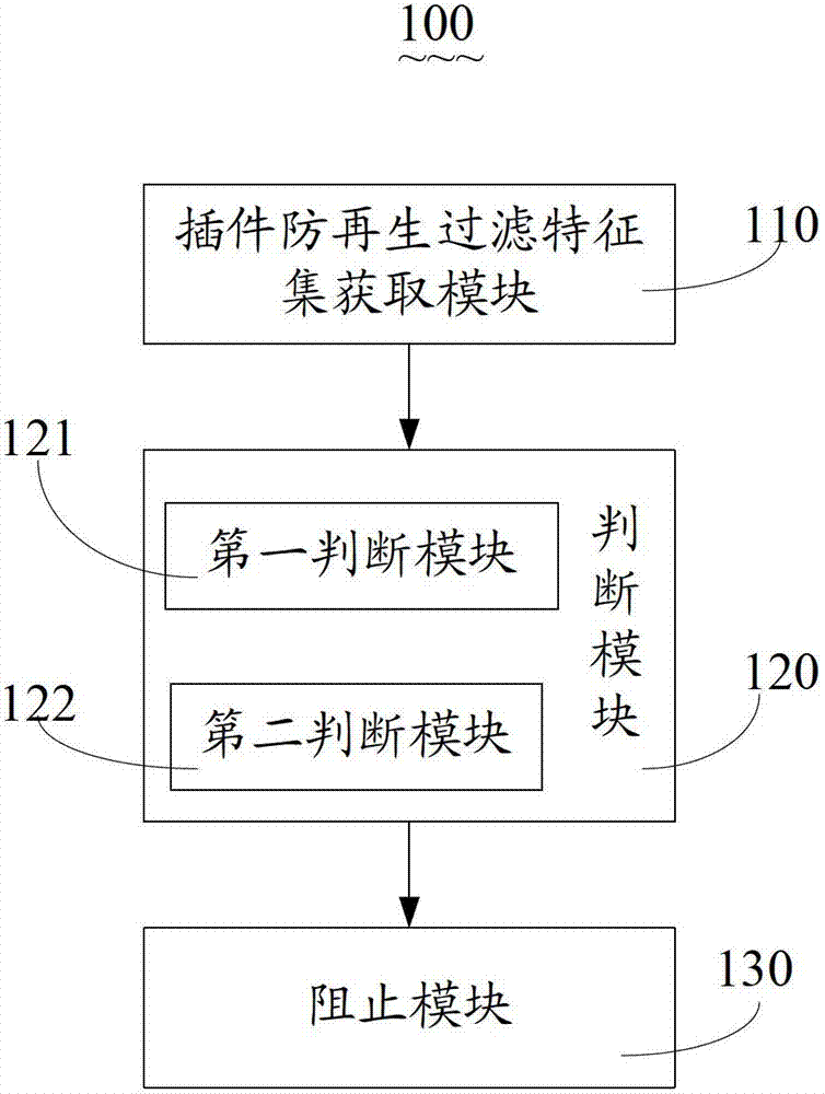 Plug-in anti-regeneration method and corresponding plug-in anti-regeneration system