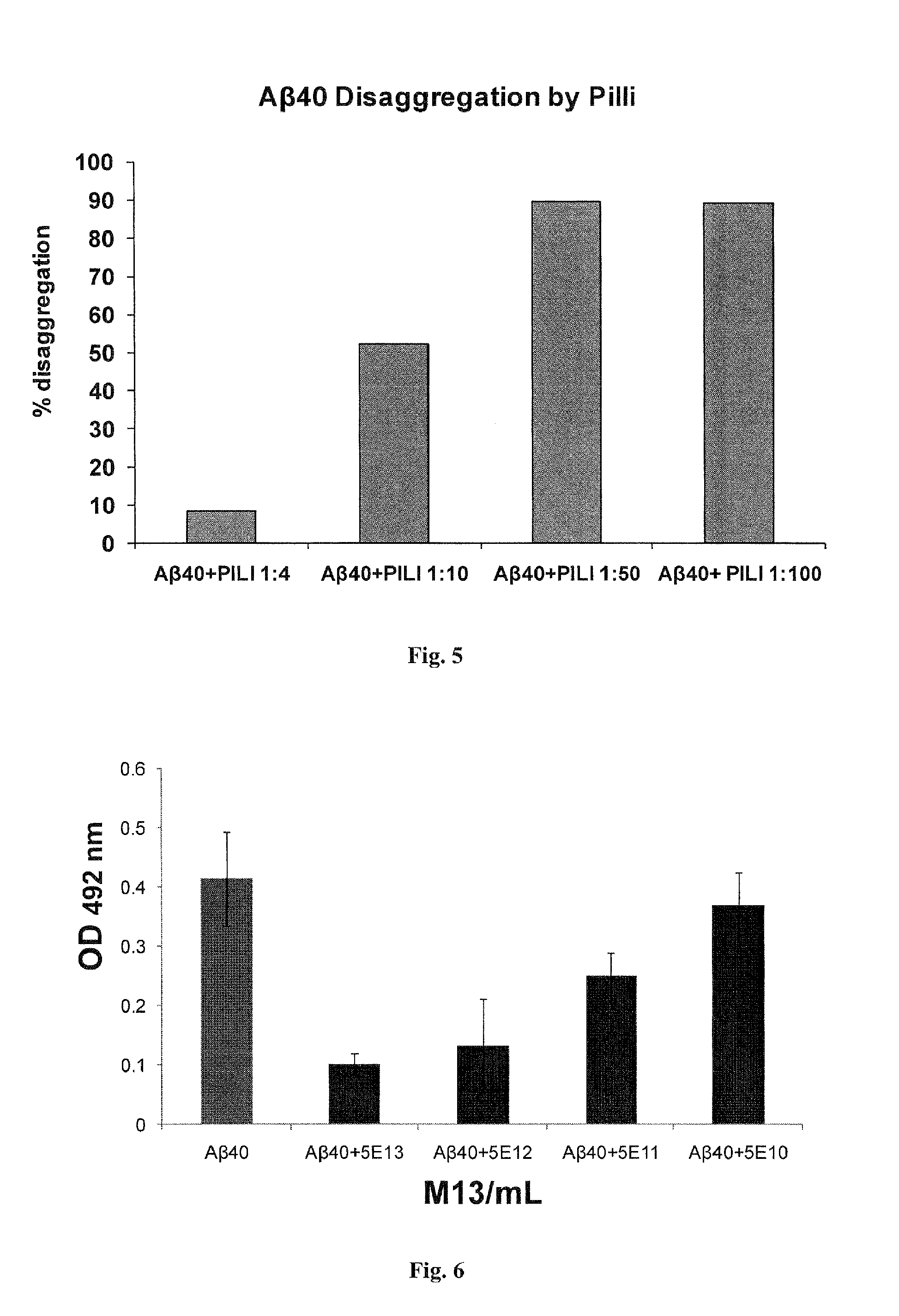 Method for treating disease characterized by plaque