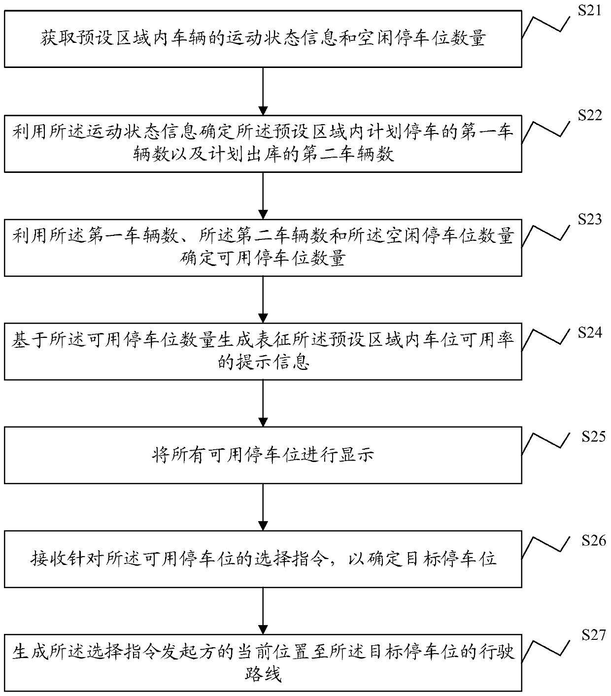 Parking management method and system, electronic device and computer readable storage medium