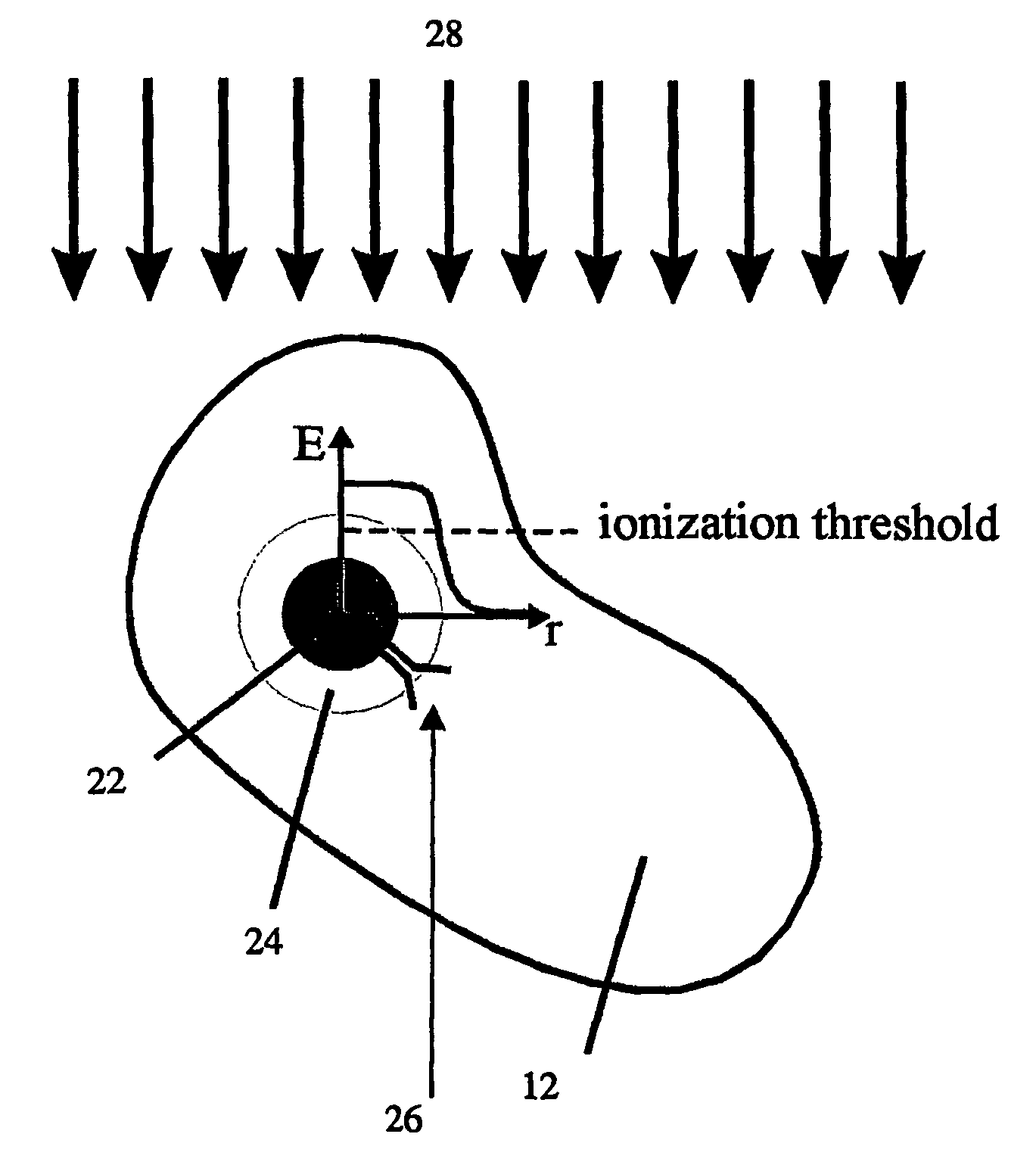 Method of and system for selective cell destruction
