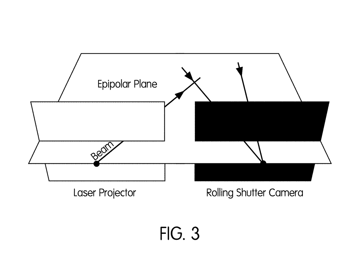 Energy Optimized Imaging System With 360 Degree Field-Of-View