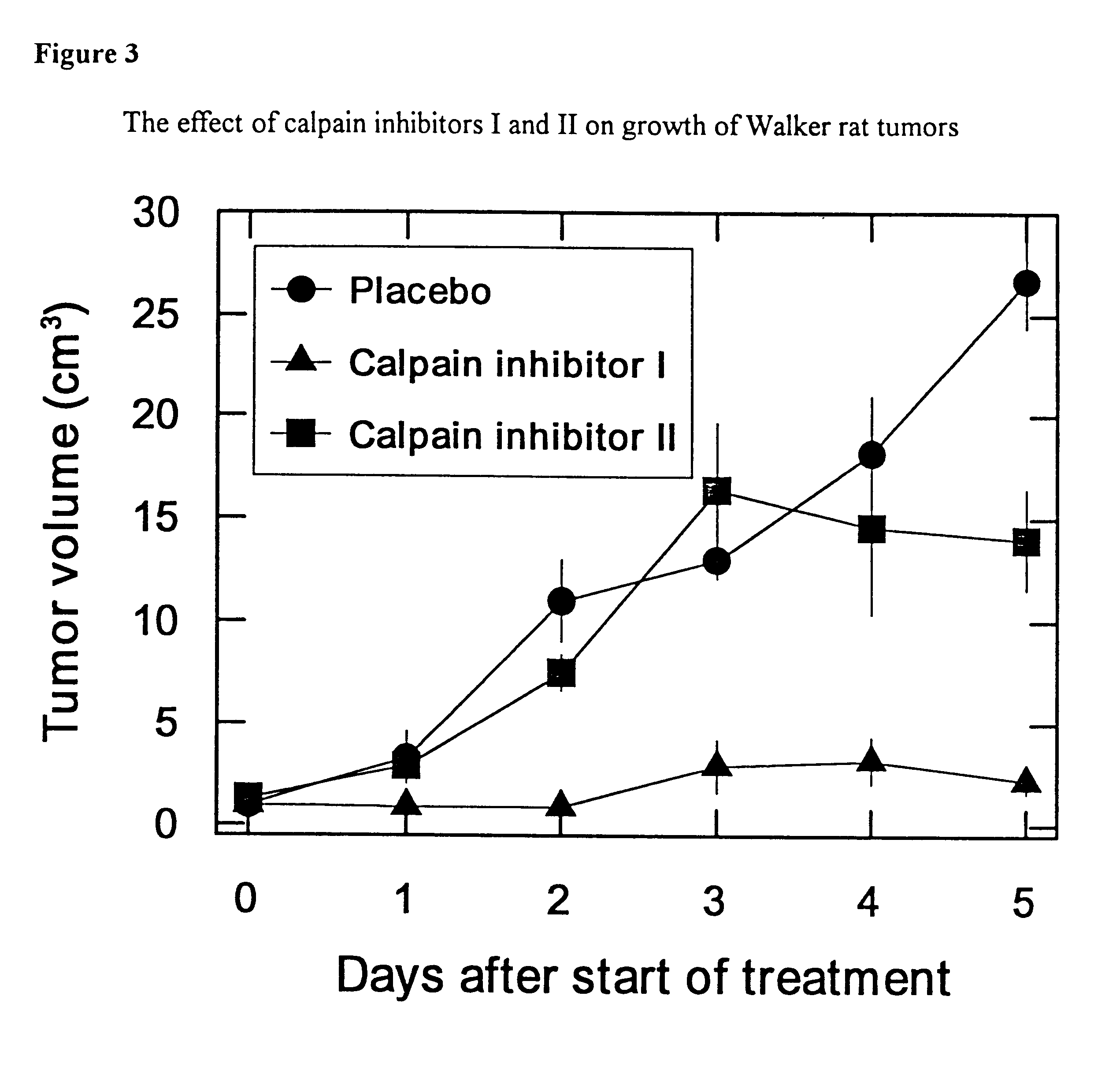 Use of calcium-activated neutral protease (CANP) inhibitors in pharmaceutical preparations