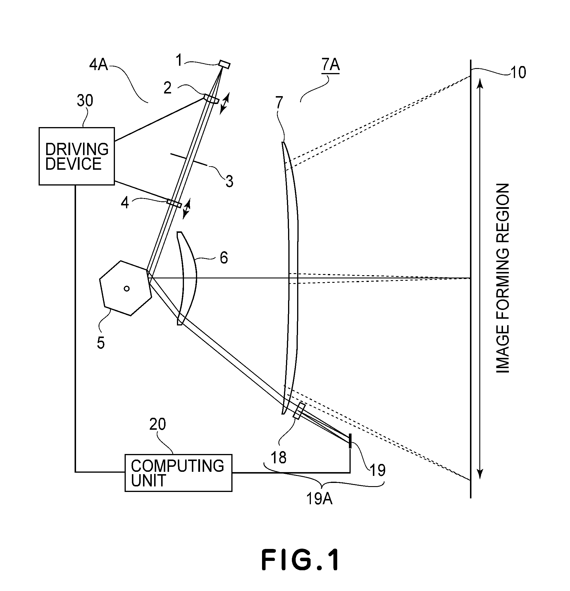 Scanning optical device and image forming apparatus using the same