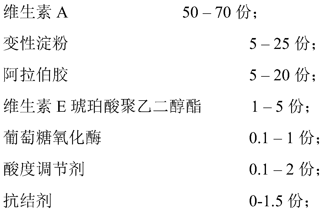 Antioxidant-free vitamin A microcapsule preparation and preparation method thereof