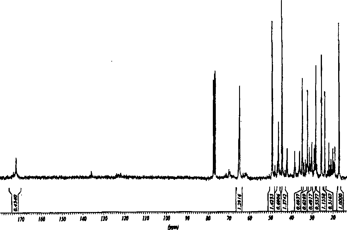 Method of preparing hydrogenated terpinene maleic anhydride glycidyl ester type epoxy resin