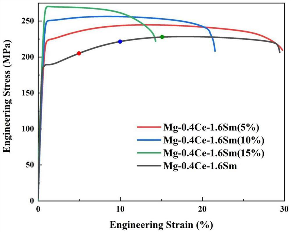 Medium-strength and high-plasticity Mg-Ce-Sm series plate and pre-stretching strengthening method thereof