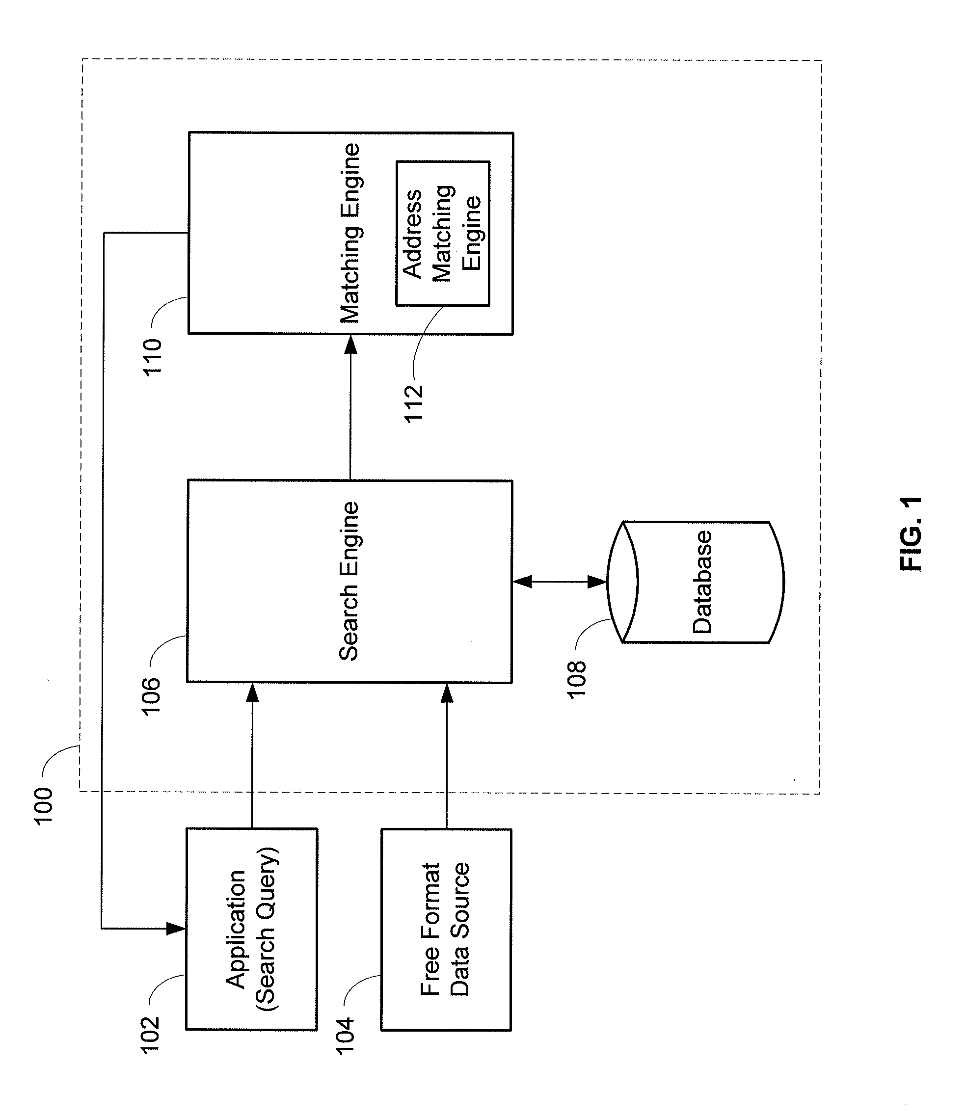 System and method for contextual and free format matching of addresses