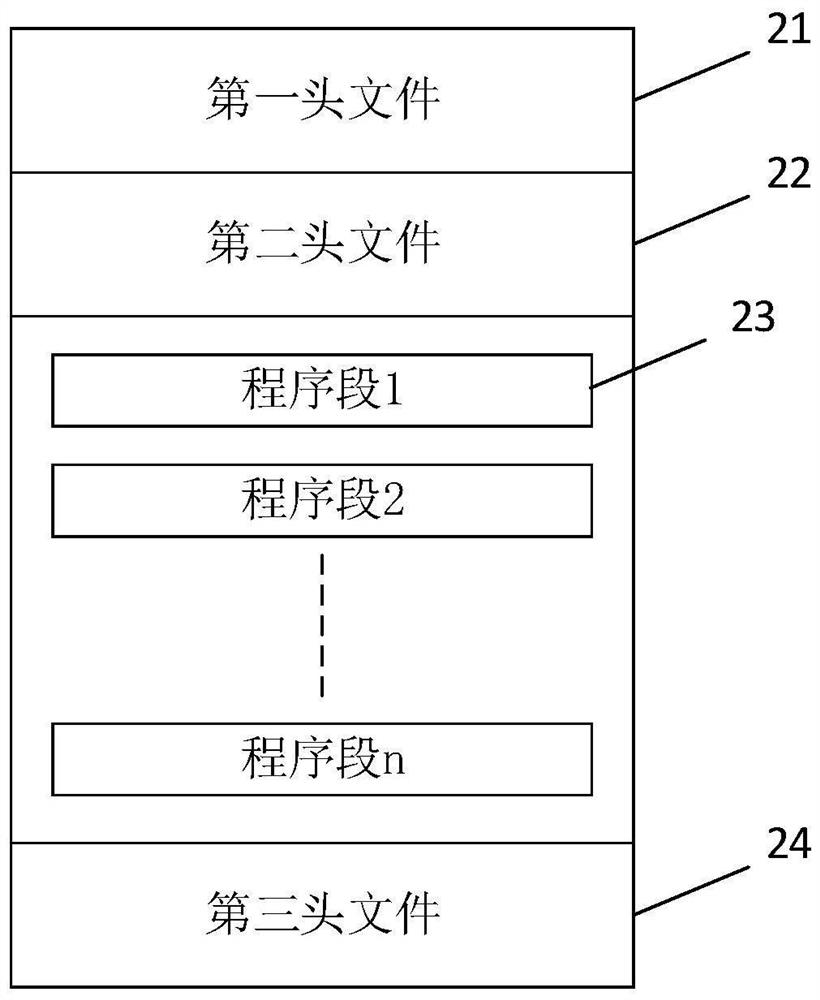 Program encryption method and device, electronic equipment and computer readable storage medium