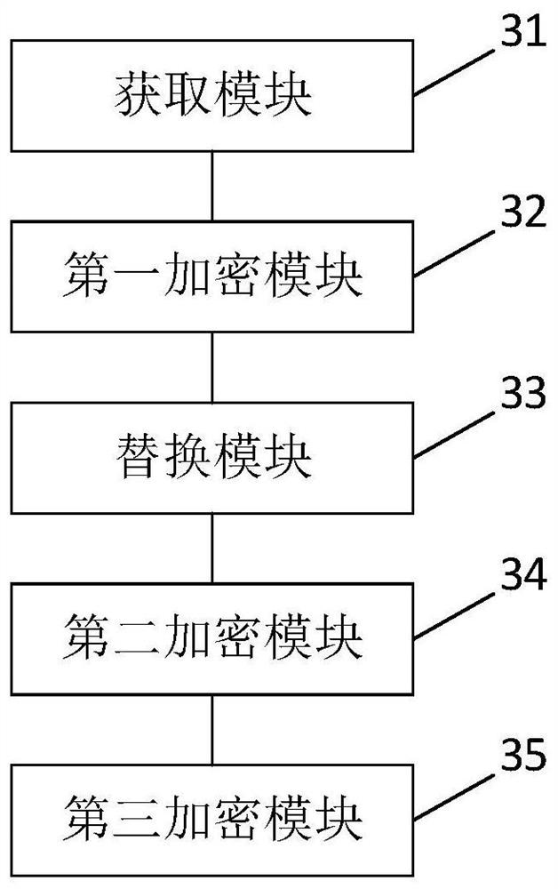 Program encryption method and device, electronic equipment and computer readable storage medium