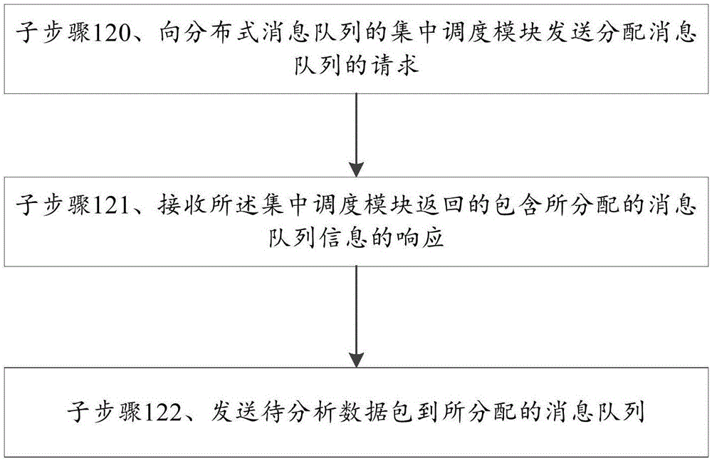 Security analysis method and system for database