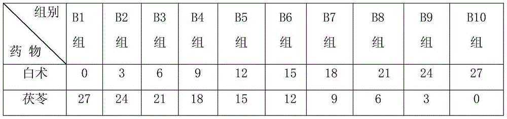 A pharmaceutical composition for treating inflammatory bowel disease, its preparation method and application