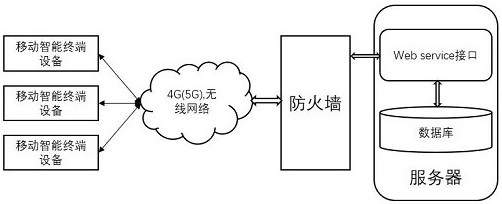 Data acquisition method for shale gas field ground construction engineering