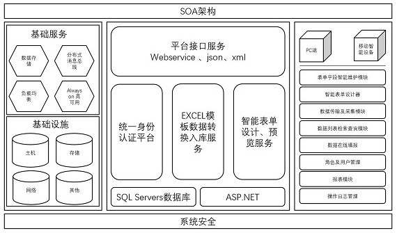 Data acquisition method for shale gas field ground construction engineering