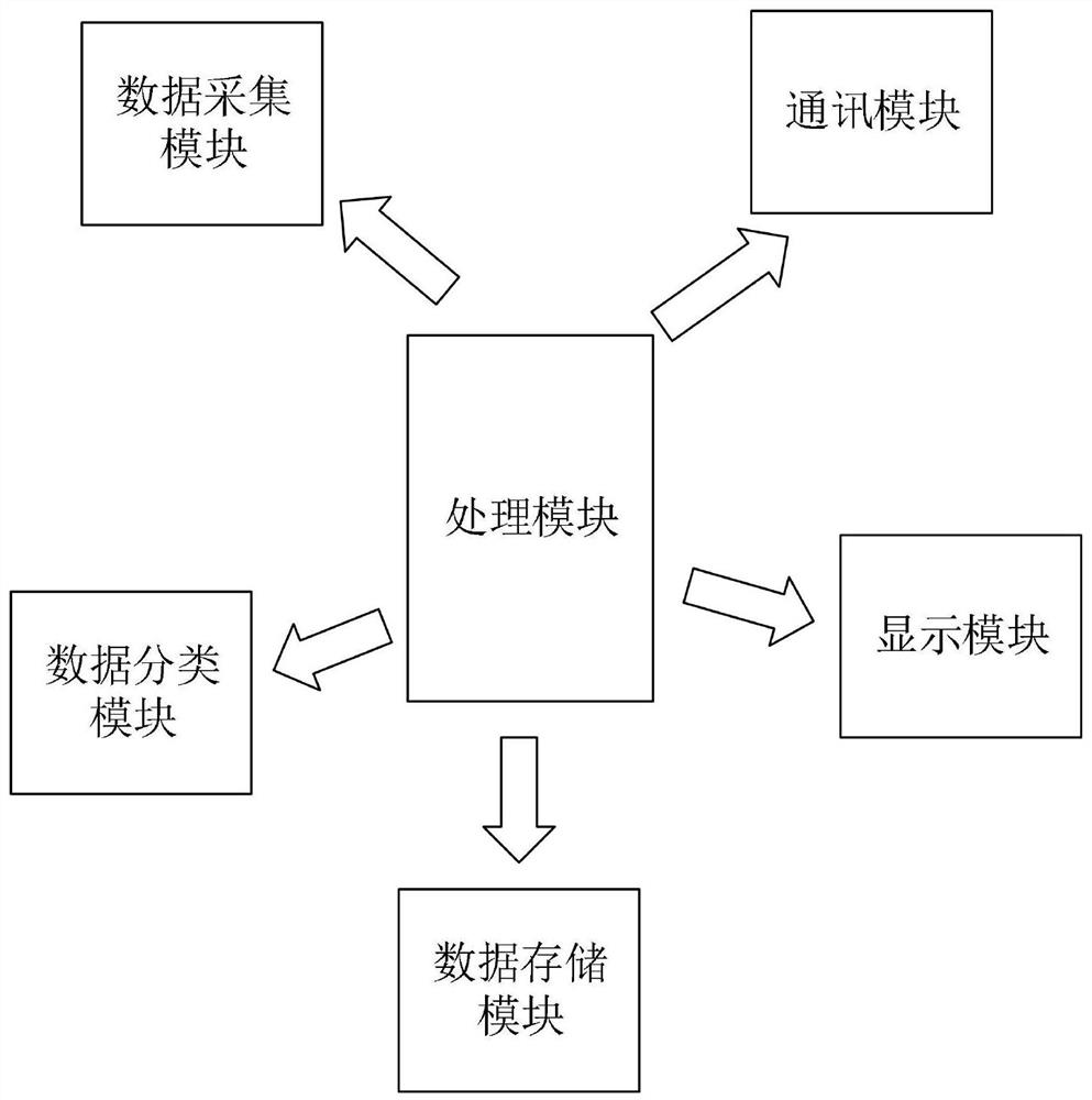 Accounting method for methane emission generated by waste incineration treatment