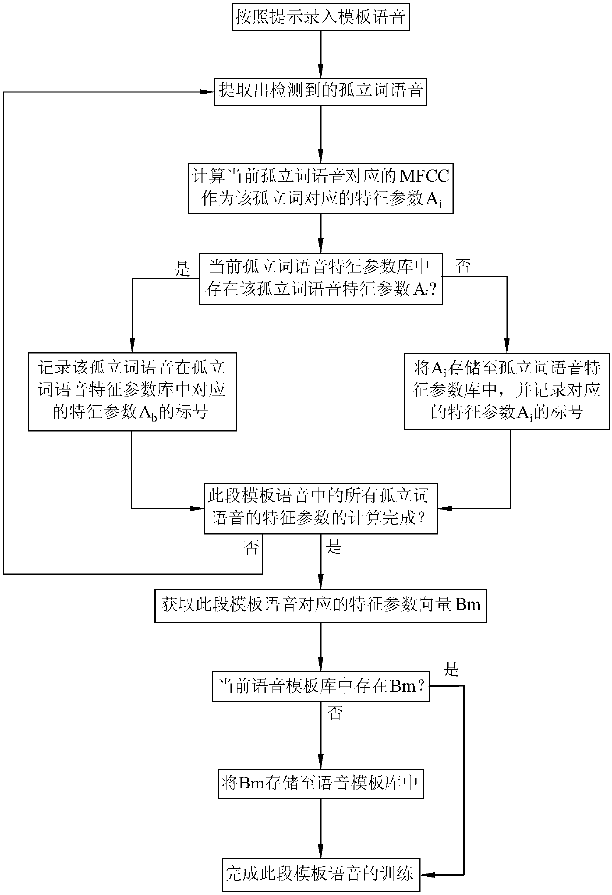 Speech recognition method based on isolated words and range hood using speech recognition method