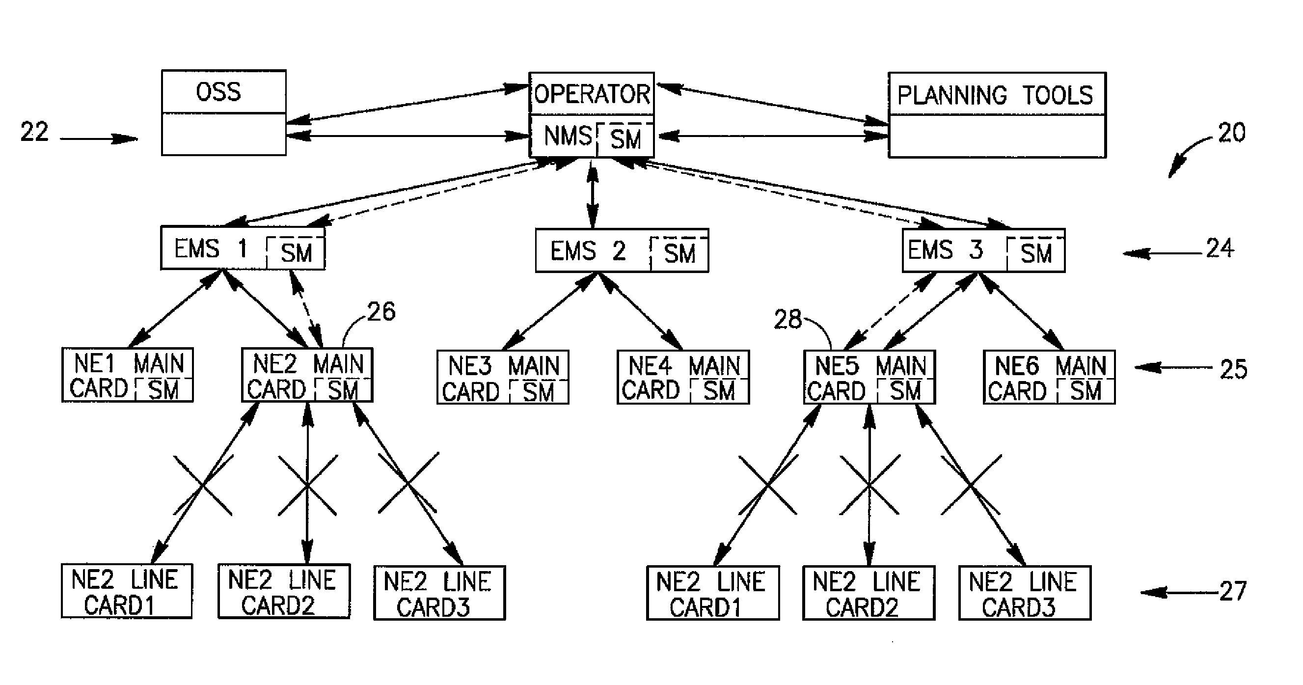 Technique for management of communication networks