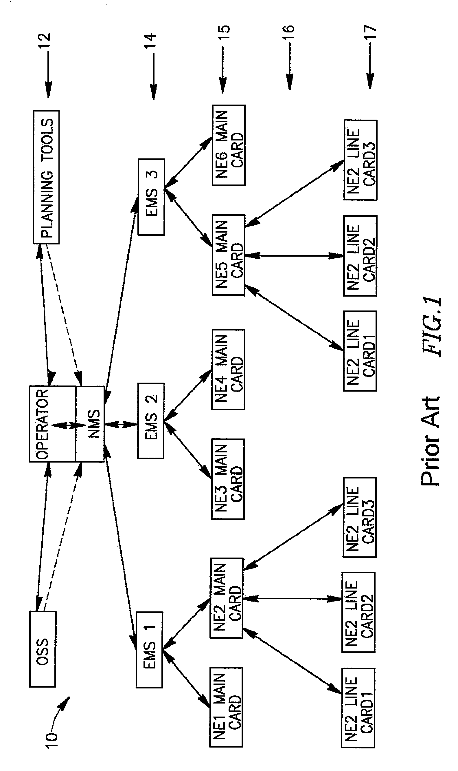 Technique for management of communication networks