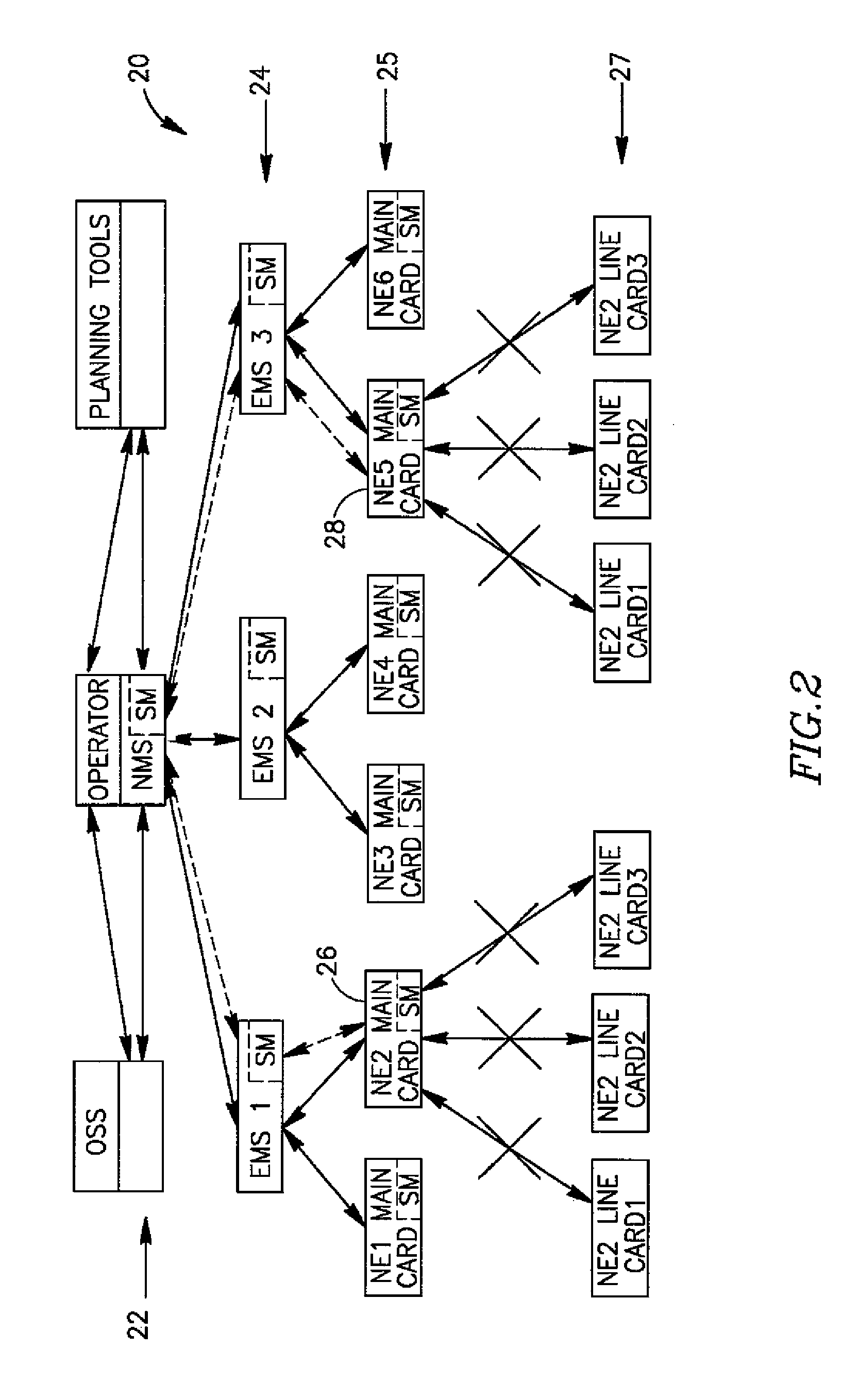 Technique for management of communication networks