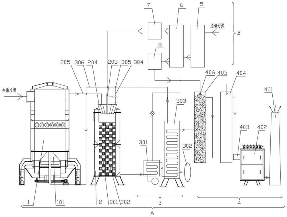 Cooperative treatment method and device for household garbage, municipal sludge and kitchen garbage