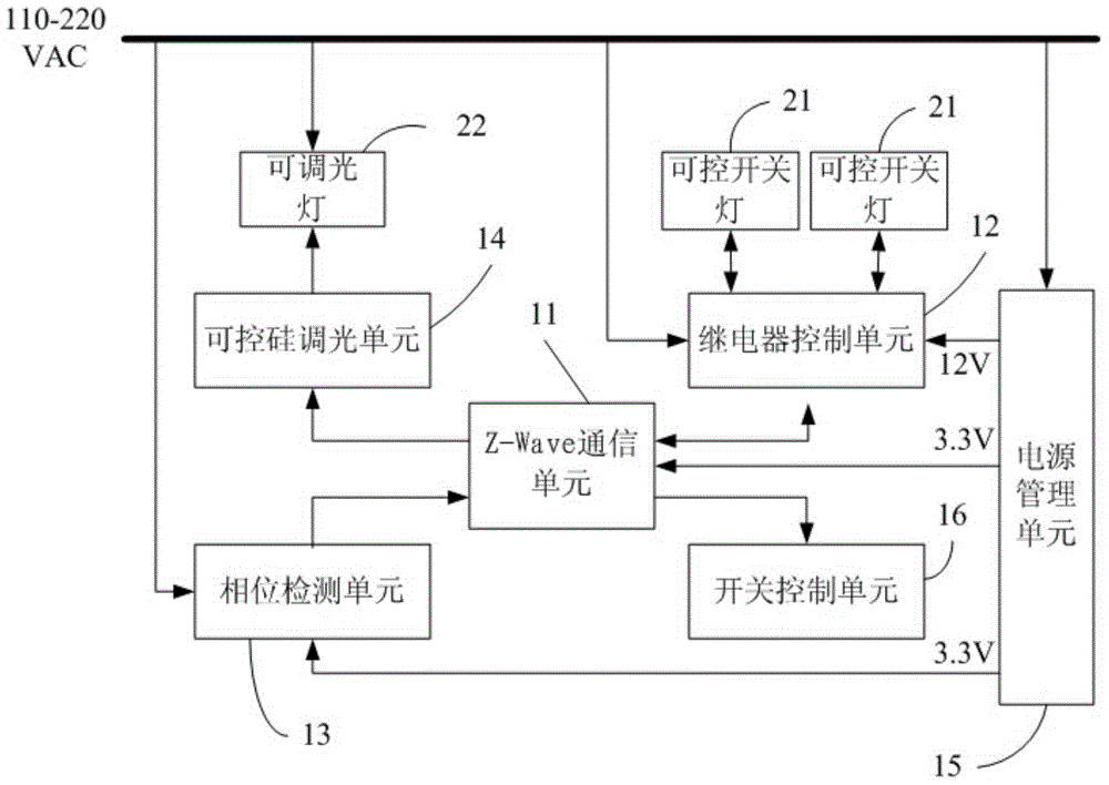 Smart home lighting controller, and lighting control system and method