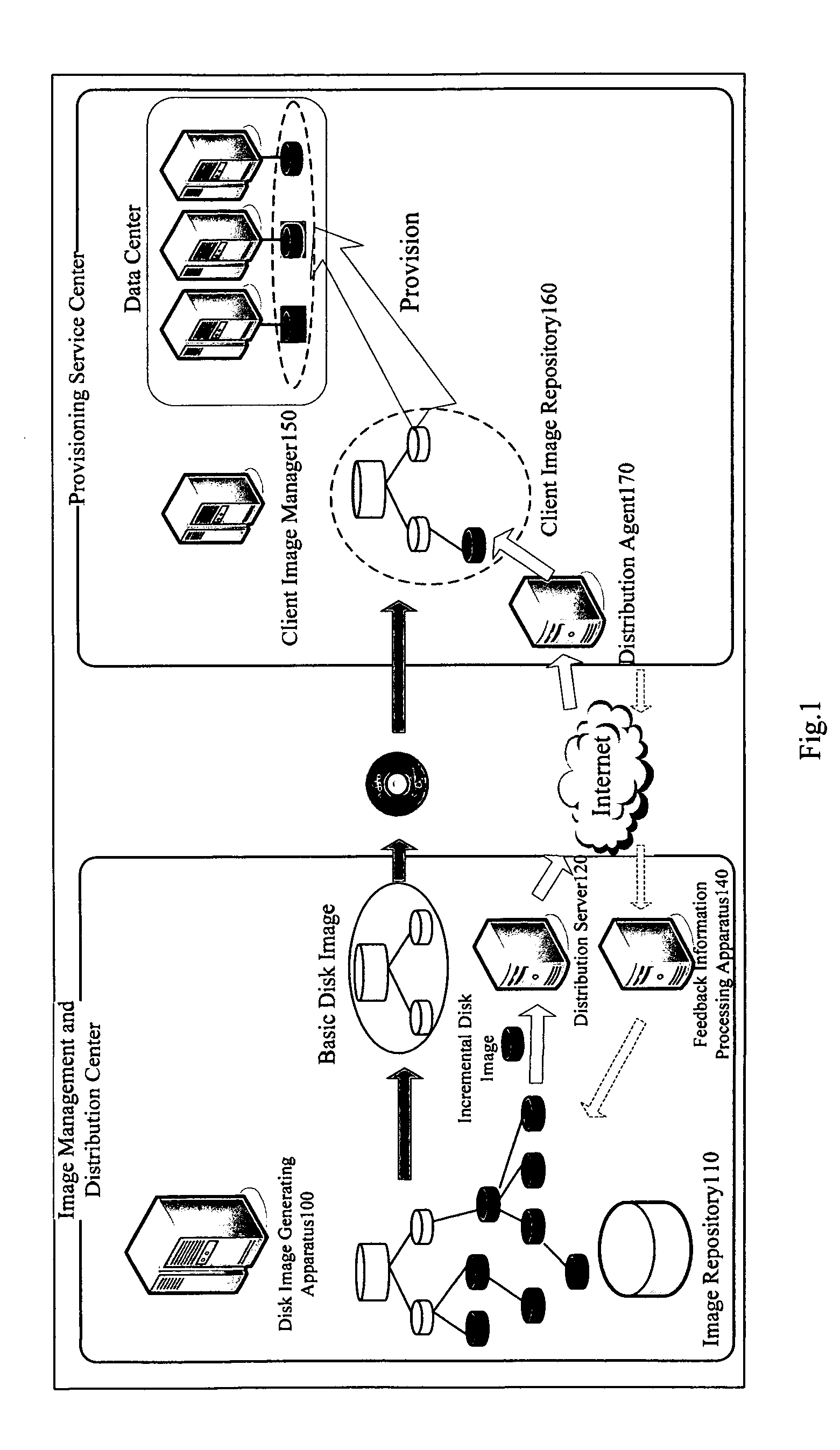 Application server provisioning system and method based on disk image profile