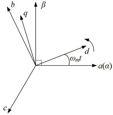 A method for controlling an aircraft starter motor