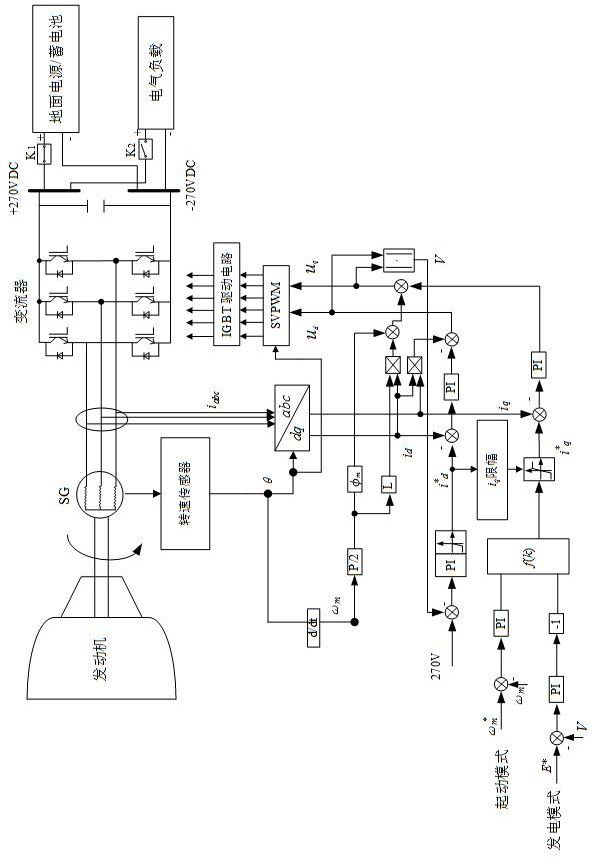 A method for controlling an aircraft starter motor