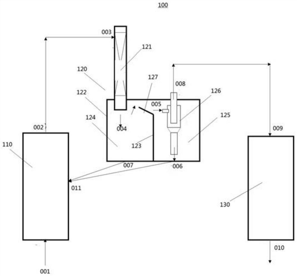 Treatment method and treatment system for organic matter-containing gas