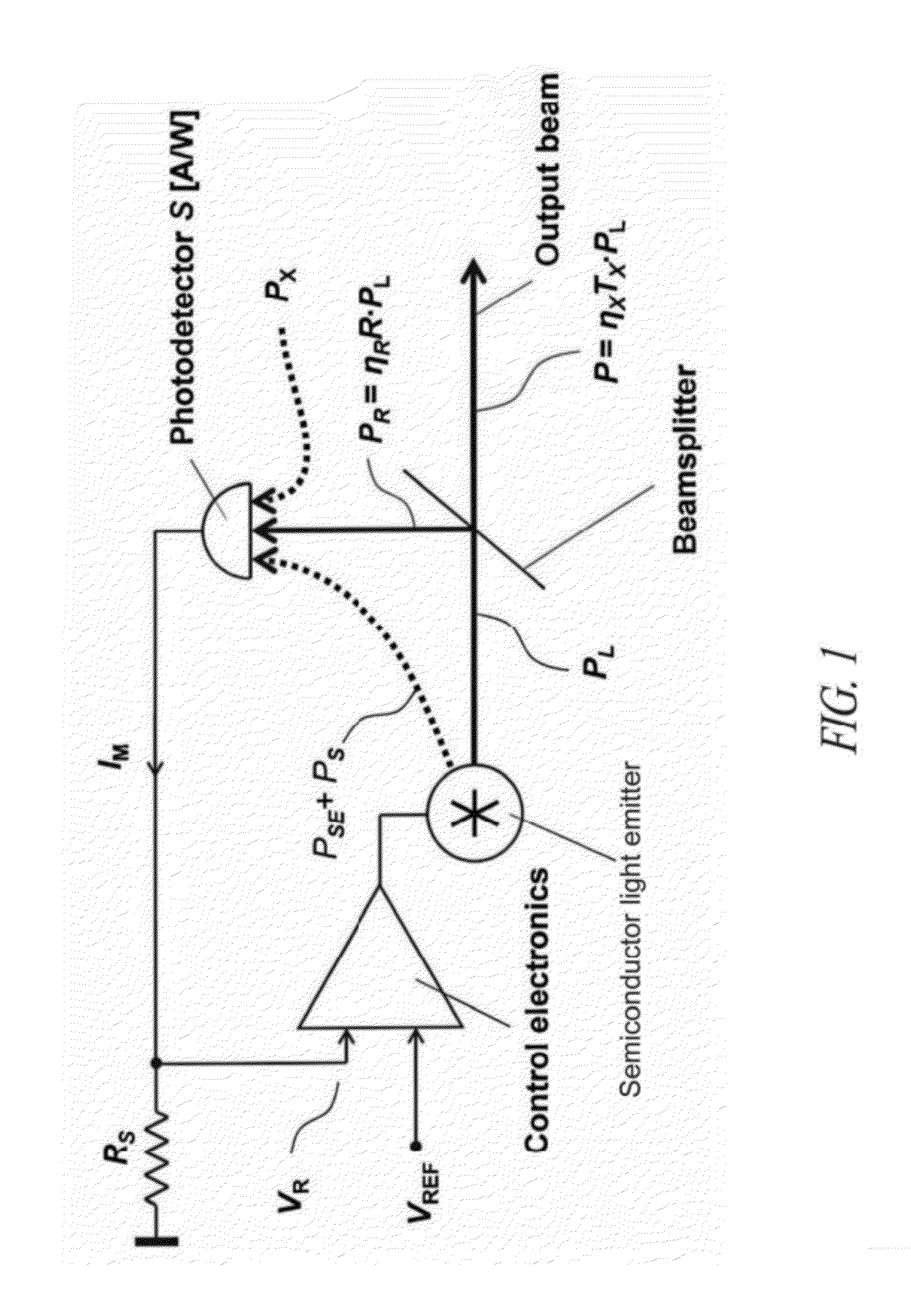 High-stability light source system and method of manufacturing