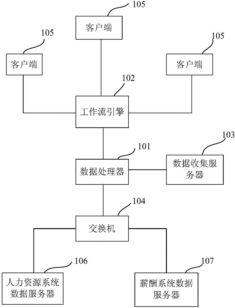 Enterprise talent drainage data mining analysis method and device