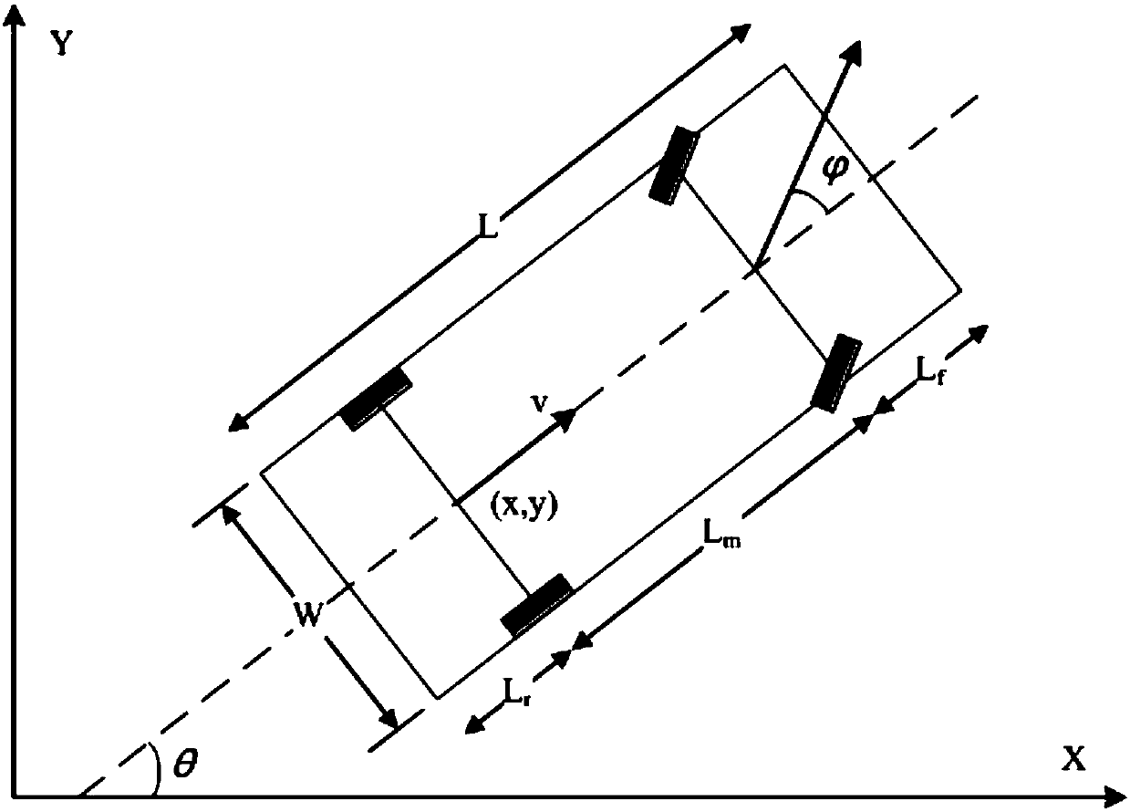 A vehicle autonomous parking path planning method for multiple parking scenarios