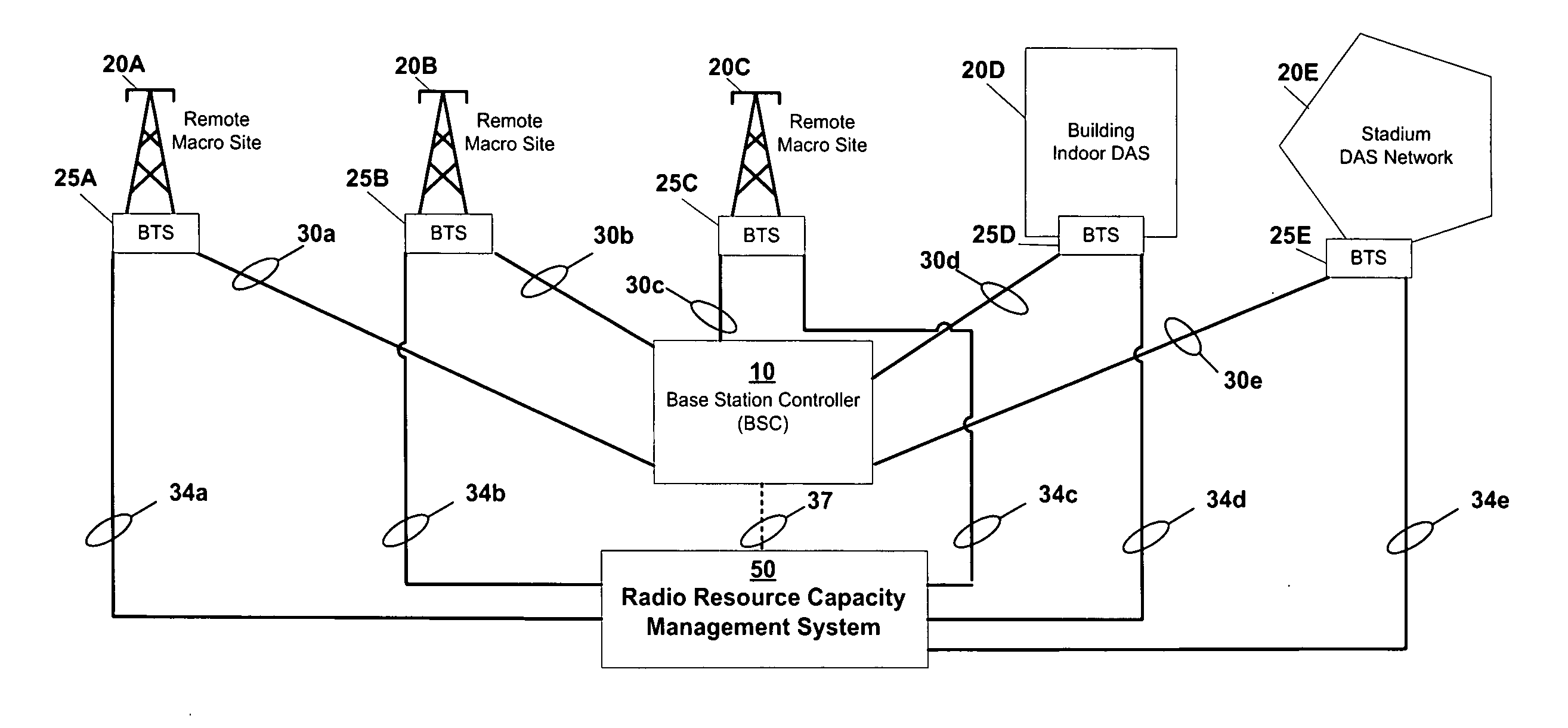 Method and system for switching cellular base station capacity