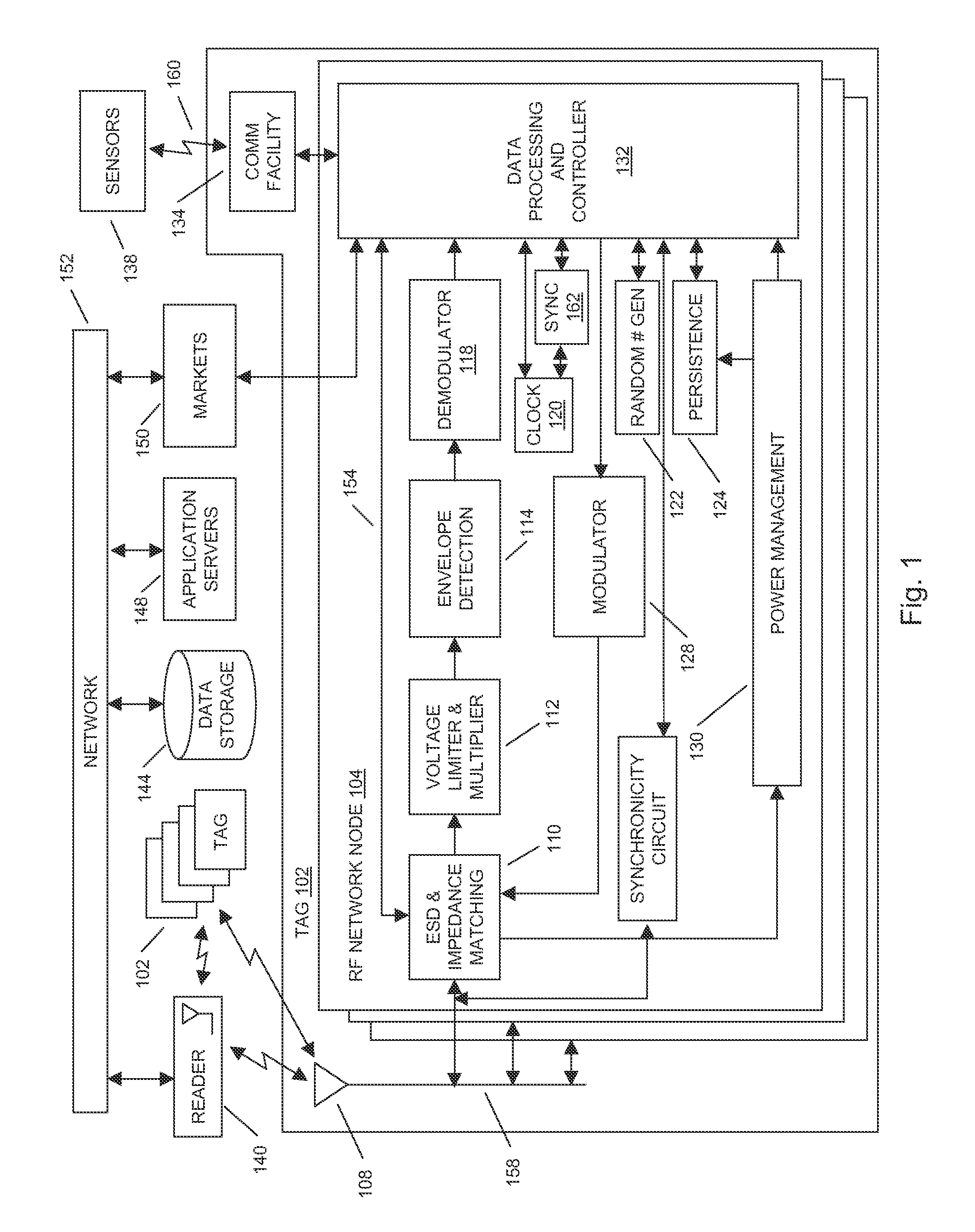 Method for memory mapping in a composite RFID tag facility