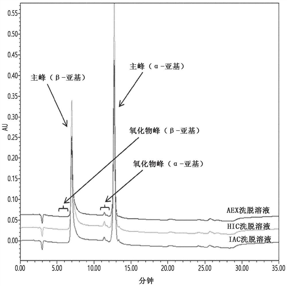 Method for purifying follicle stimulating hormone