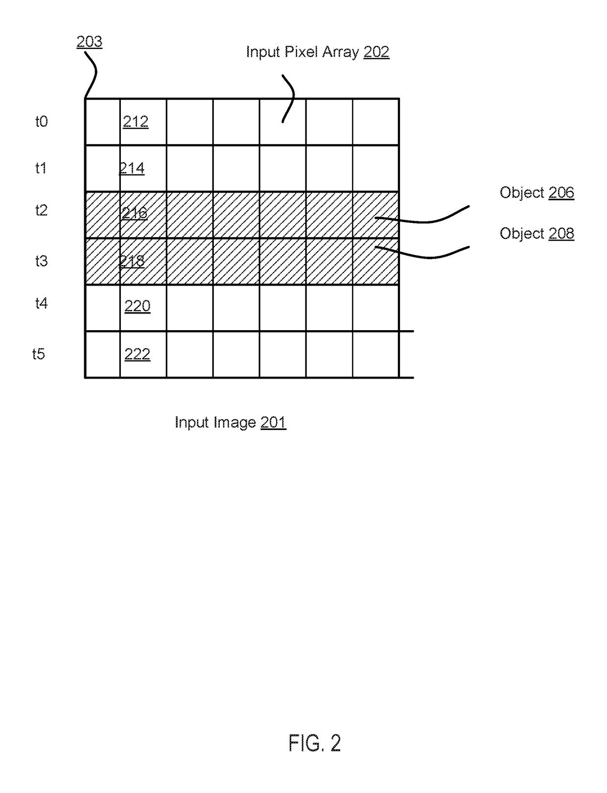 Systems and methods for rolling shutter compensation using iterative process