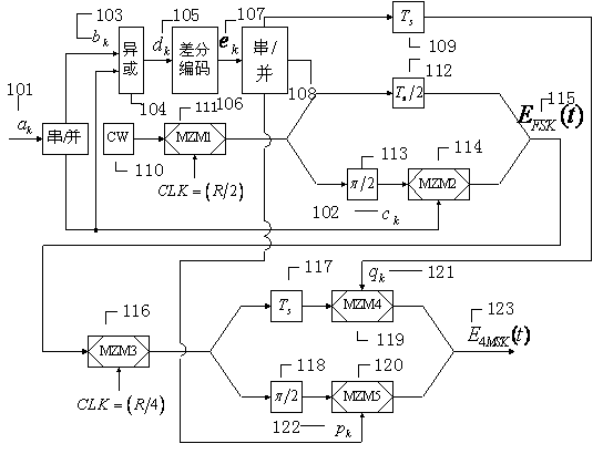 High-speed method and device thereof for modulating multi-system light with minimum-frequency by shift keying