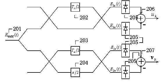 High-speed method and device thereof for modulating multi-system light with minimum-frequency by shift keying