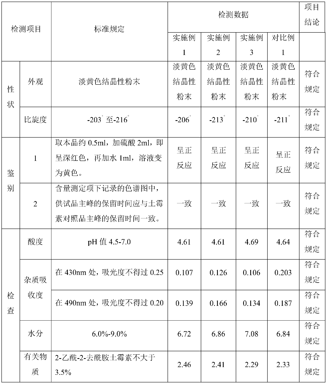 Production method for oxytetracycline dihydrate