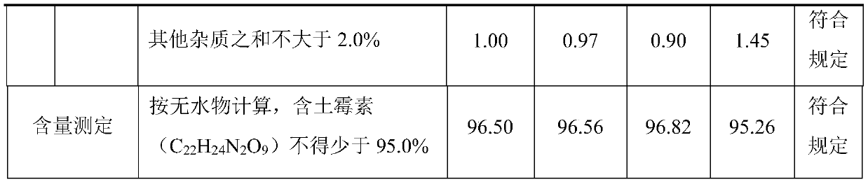 Production method for oxytetracycline dihydrate